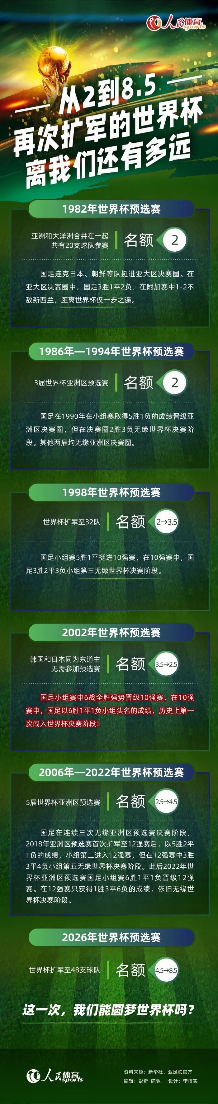 但我还是接了电话，西蒙说：‘有两家俱乐部对你感兴趣。